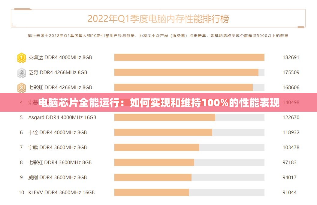 电脑芯片全能运行：如何实现和维持100%的性能表现