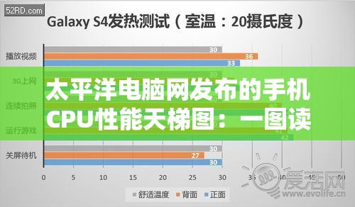 太平洋电脑网发布的手机CPU性能天梯图：一图读懂手机性能优劣