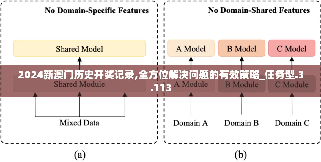 2024新澳门历史开奖记录,全方位解决问题的有效策略_任务型.3.113