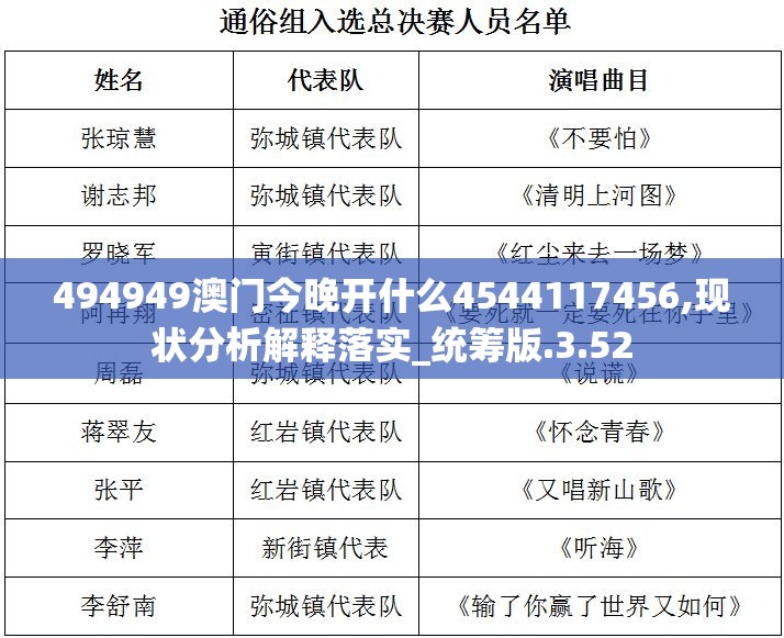 494949澳门今晚开什么4544117456,现状分析解释落实_统筹版.3.52