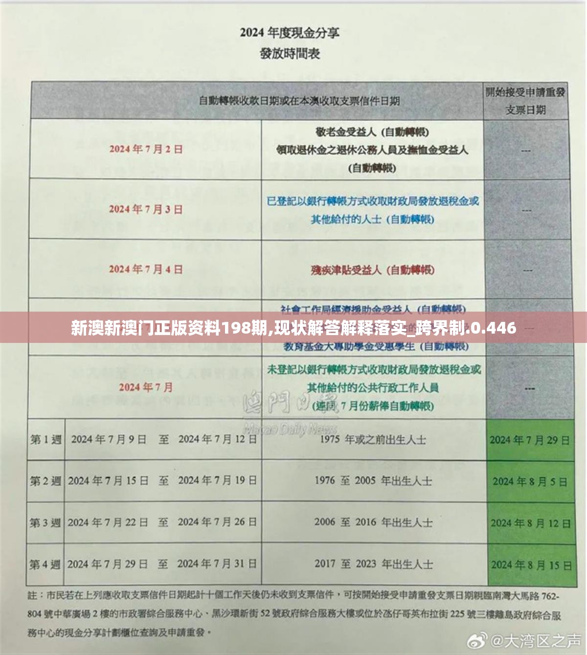 新澳新澳门正版资料198期,现状解答解释落实_跨界制.0.446