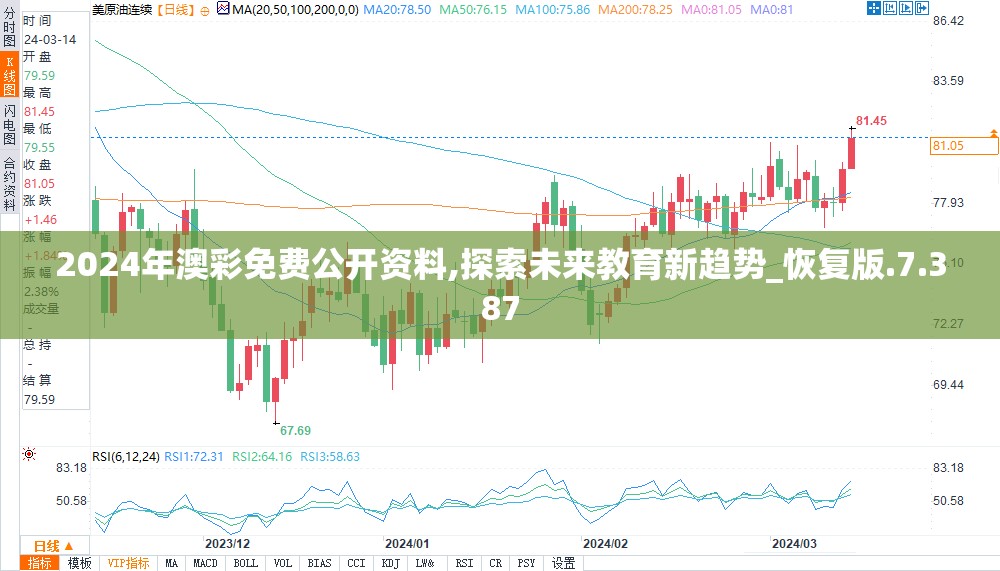 2024年澳彩免费公开资料,探索未来教育新趋势_恢复版.7.387