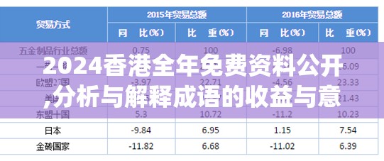 2024香港全年免费资料公开,分析与解释成语的收益与意义_言情款.2.697