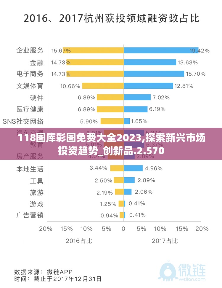 118图库彩图免费大全2023,探索新兴市场投资趋势_创新品.2.570