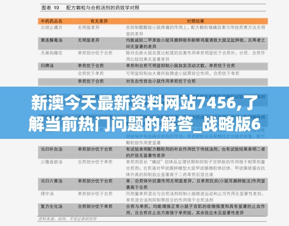 新澳今天最新资料网站7456,了解当前热门问题的解答_战略版6.932