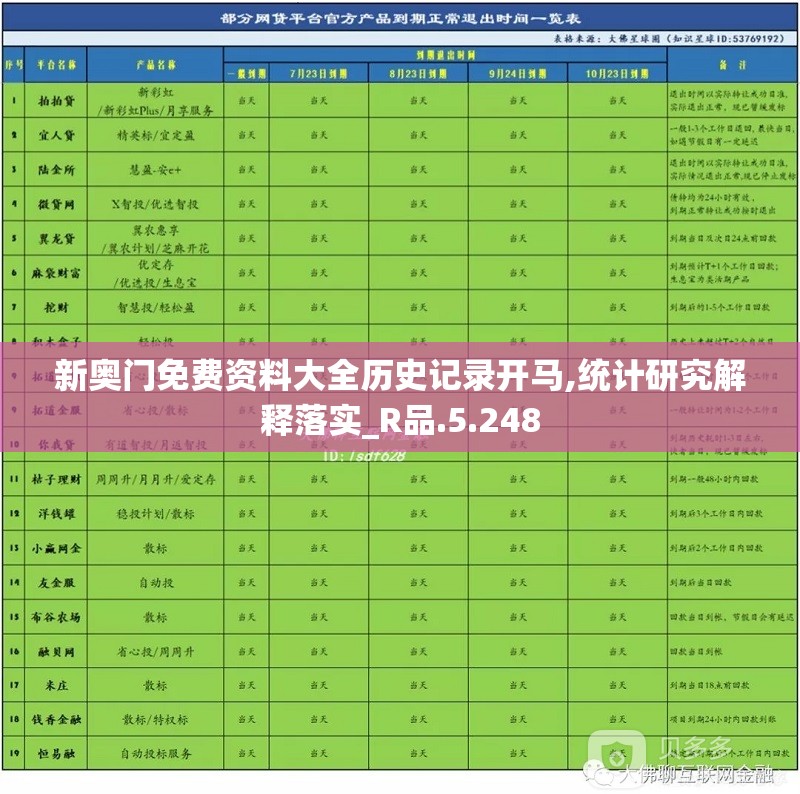 新奥门免费资料大全历史记录开马,统计研究解释落实_R品.5.248