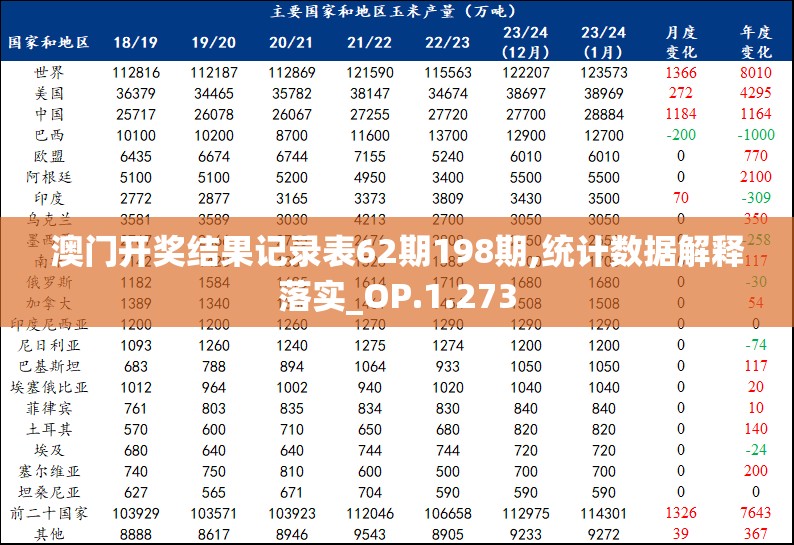 澳门开奖结果记录表62期198期,统计数据解释落实_OP.1.273