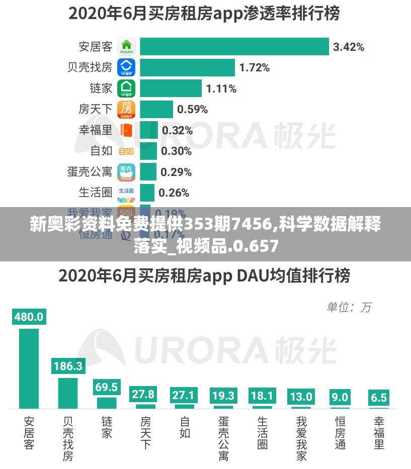 新奥彩资料免费提供353期7456,科学数据解释落实_视频品.0.657