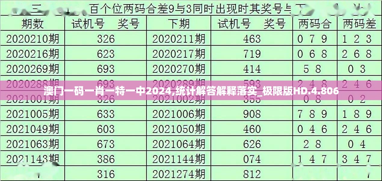 澳门一码一肖一特一中2024,统计解答解释落实_极限版HD.4.806