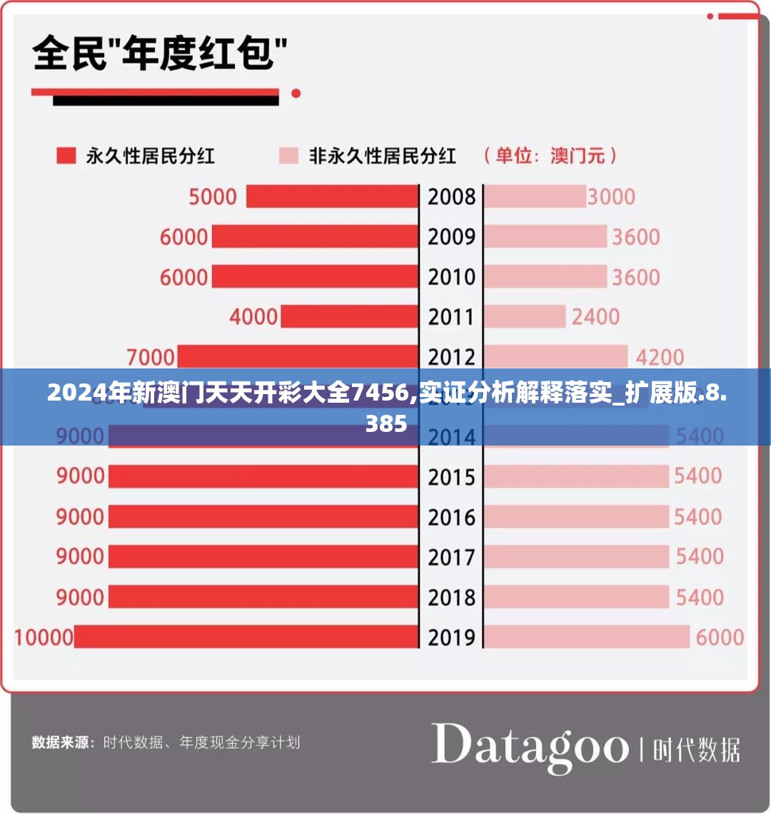 2024年新澳门天天开彩大全7456,实证分析解释落实_扩展版.8.385