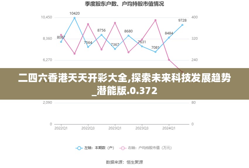 二四六香港天天开彩大全,探索未来科技发展趋势_潜能版.0.372