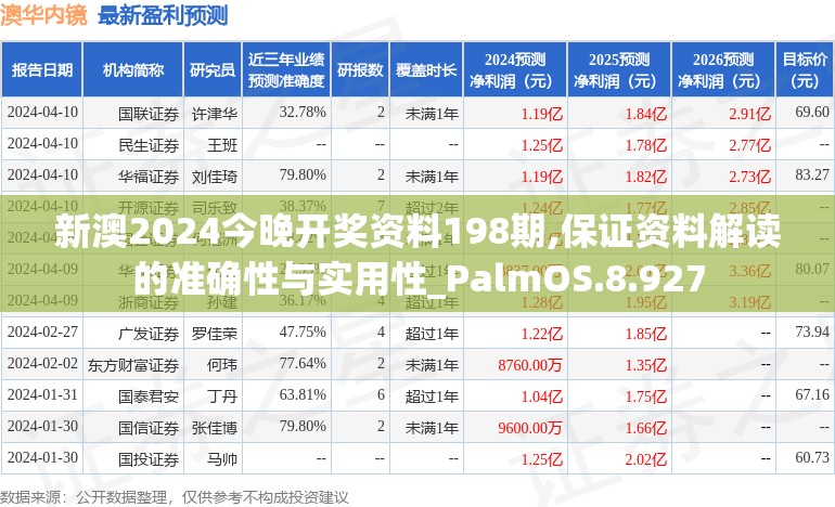 新澳2024今晚开奖资料198期,保证资料解读的准确性与实用性_PalmOS.8.927