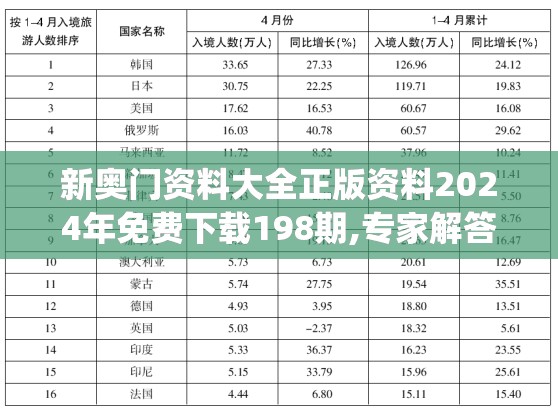 新奥门资料大全正版资料2024年免费下载198期,专家解答解释落实_娱乐版IPHONE.9.375