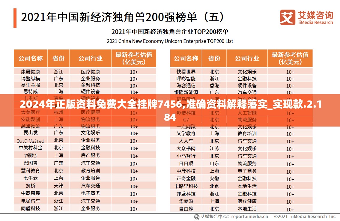 2024年正版资料免费大全挂牌7456,准确资料解释落实_实现款.2.184