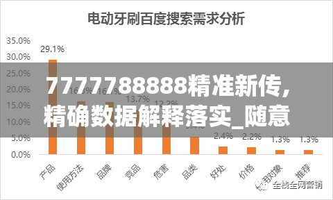 7777788888精准新传,精确数据解释落实_随意款.8.781