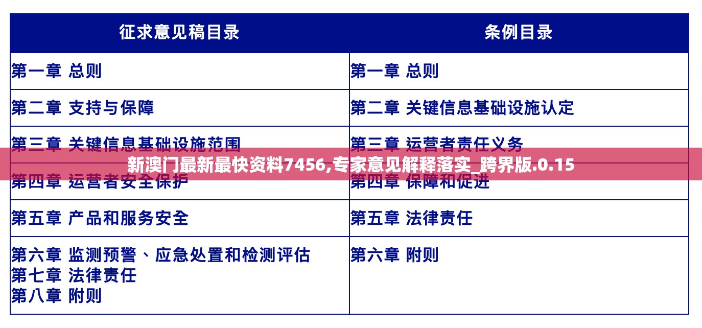 新澳门最新最快资料7456,专家意见解释落实_跨界版.0.15