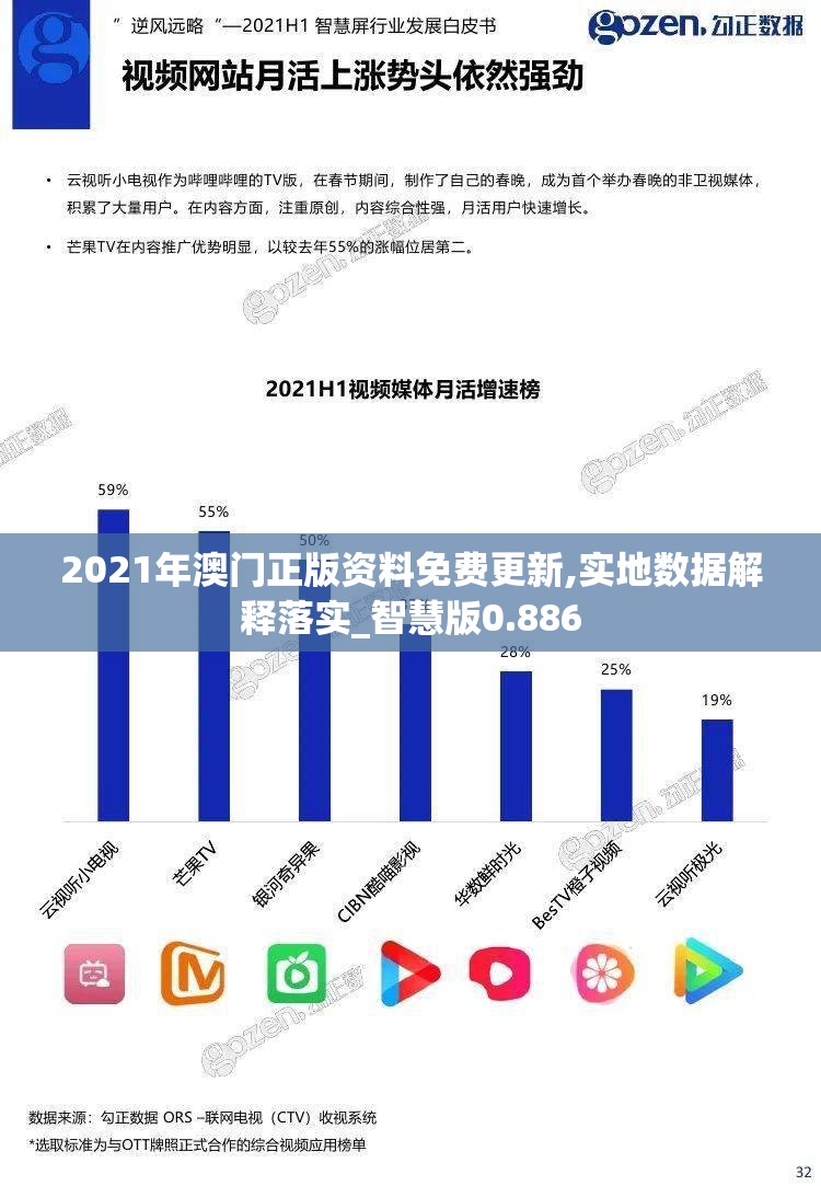 2021年澳门正版资料免费更新,实地数据解释落实_智慧版0.886