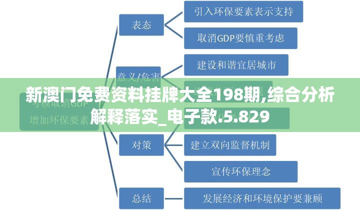 新澳门免费资料挂牌大全198期,综合分析解释落实_电子款.5.829