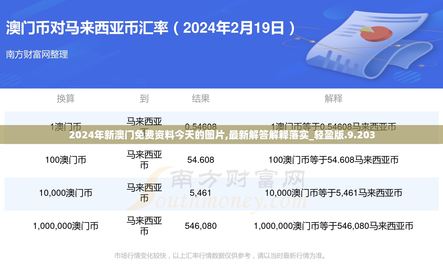 2024年新澳门免费资料今天的图片,最新解答解释落实_轻盈版.9.203