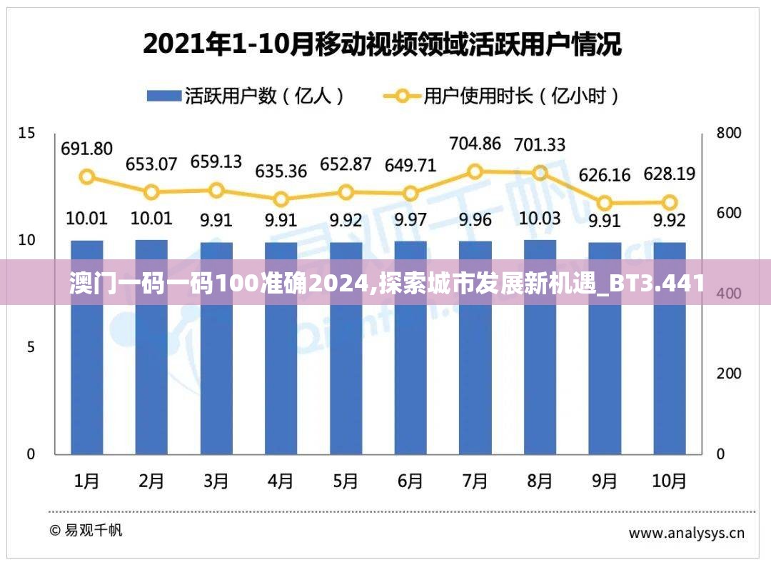 澳门一码一码100准确2024,探索城市发展新机遇_BT3.441