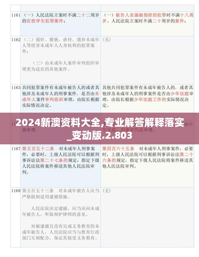 2024新澳资料大全,专业解答解释落实_变动版.2.803