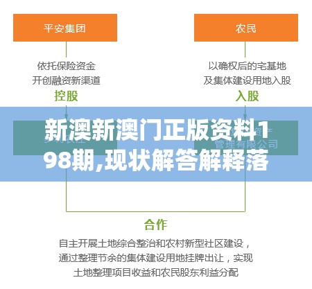 新澳新澳门正版资料198期,现状解答解释落实_跨界制.0.446