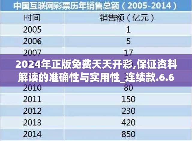 2024年正版免费天天开彩,保证资料解读的准确性与实用性_连续款.6.624