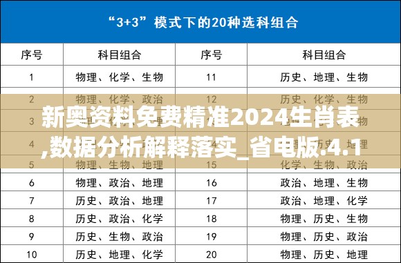 新奥资料免费精准2024生肖表,数据分析解释落实_省电版.4.14