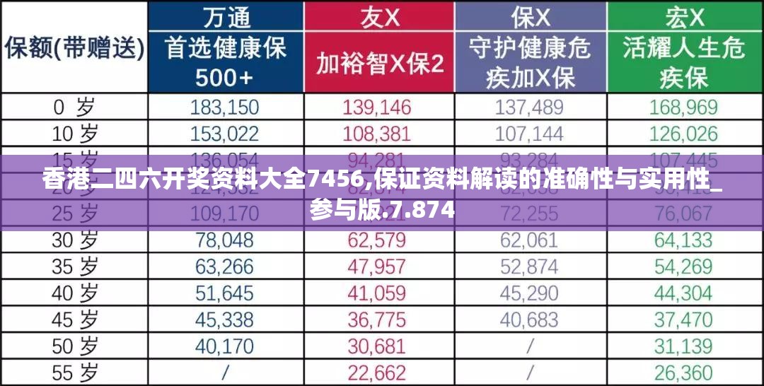 香港二四六开奖资料大全7456,保证资料解读的准确性与实用性_参与版.7.874