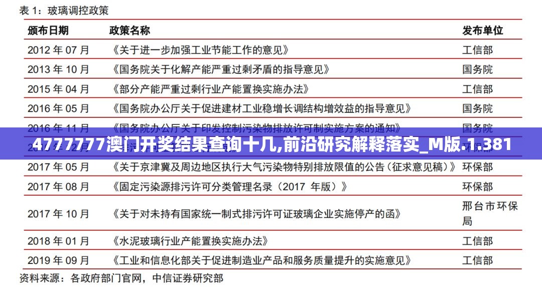 4777777澳门开奖结果查询十几,前沿研究解释落实_M版.1.381