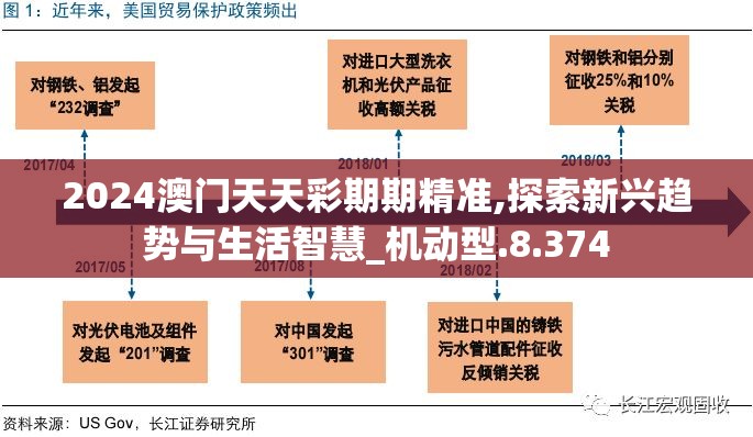 2024澳门天天彩期期精准,探索新兴趋势与生活智慧_机动型.8.374