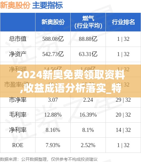 2024新奥免费领取资料,收益成语分析落实_特性版.3.251