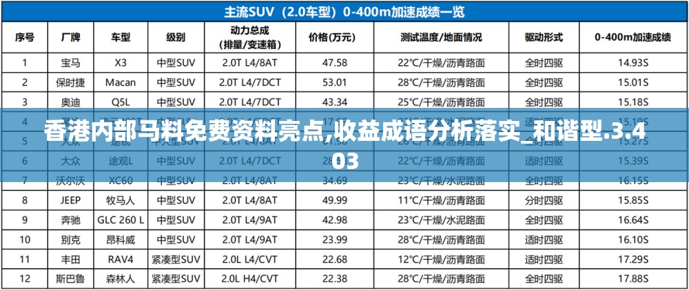 香港内部马料免费资料亮点,收益成语分析落实_和谐型.3.403