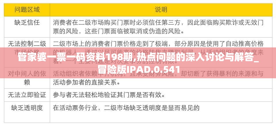 管家婆一票一码资料198期,热点问题的深入讨论与解答_冒险版IPAD.0.541