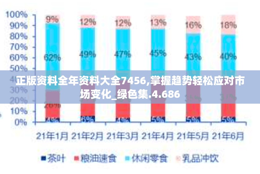 正版资料全年资料大全7456,掌握趋势轻松应对市场变化_绿色集.4.686