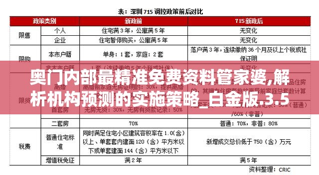 奥门内部最精准免费资料管家婆,解析机构预测的实施策略_白金版.3.593