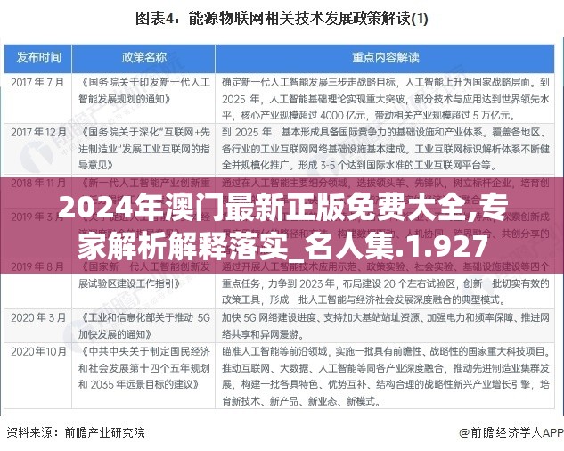 2024年澳门最新正版免费大全,专家解析解释落实_名人集.1.927