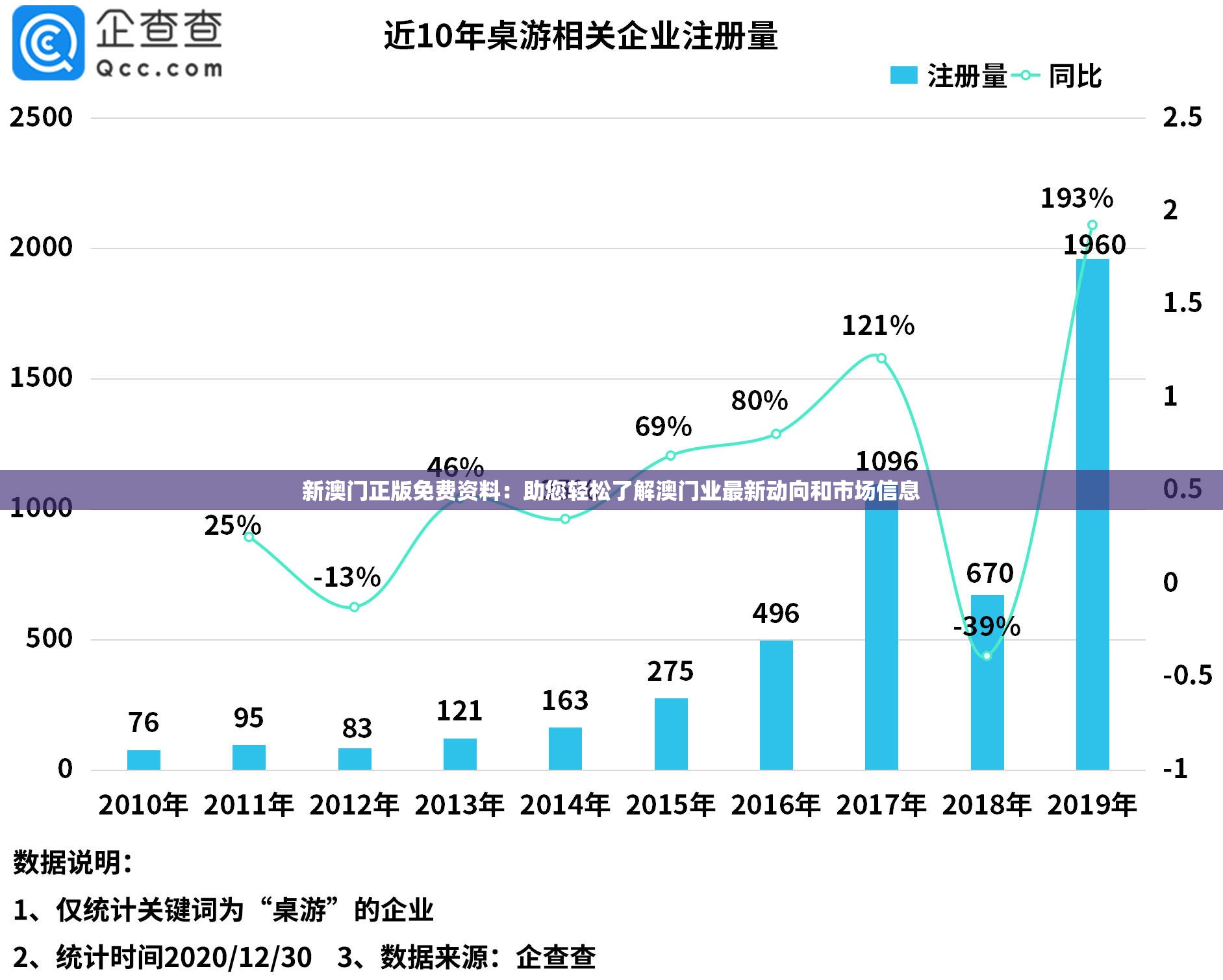 新澳门正版免费资料：助您轻松了解澳门业最新动向和市场信息