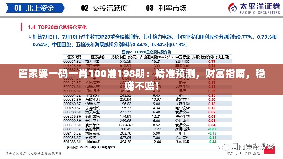 管家婆一码一肖100准198期：精准预测，财富指南，稳赚不赔！